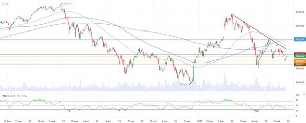 Мировые рынки отыгрывают торговый оптимизм